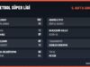 Basketbol Süper Ligi’nde 5. hafta: Bahçeşehir Koleji namağlup sürdü Basketbol Süper Ligi 5. hafta