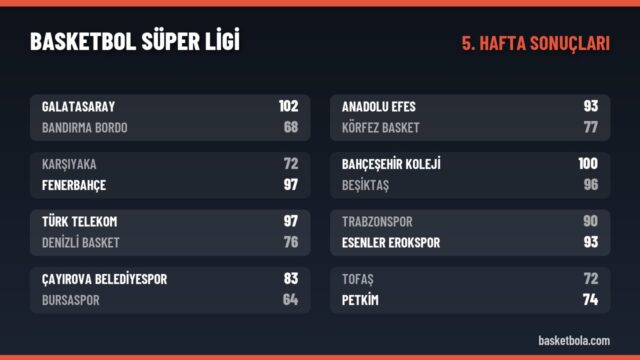 Basketbol Süper Ligi 5. hafta Basketbol Süper Ligi 5. hafta