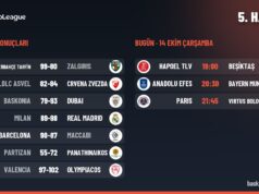 EuroLeague 5. hafta maçları: Salı akşamının sonuçları ve bugünün programı EuroLeague 5. hafta