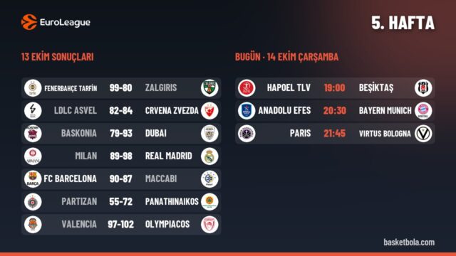 EuroLeague 5. hafta