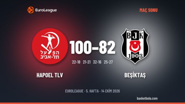 Hapoel TLV – Beşiktaş maç kartı