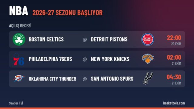 NBA 2026-27 açılış gecesi